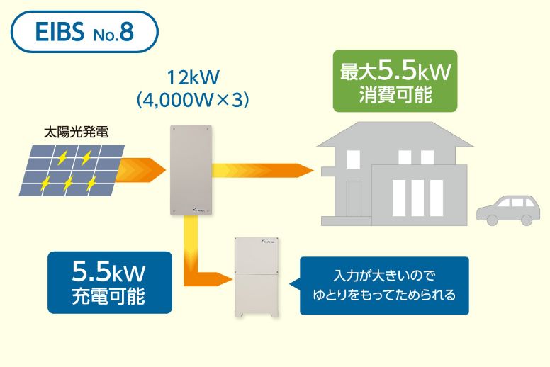 蓄電池